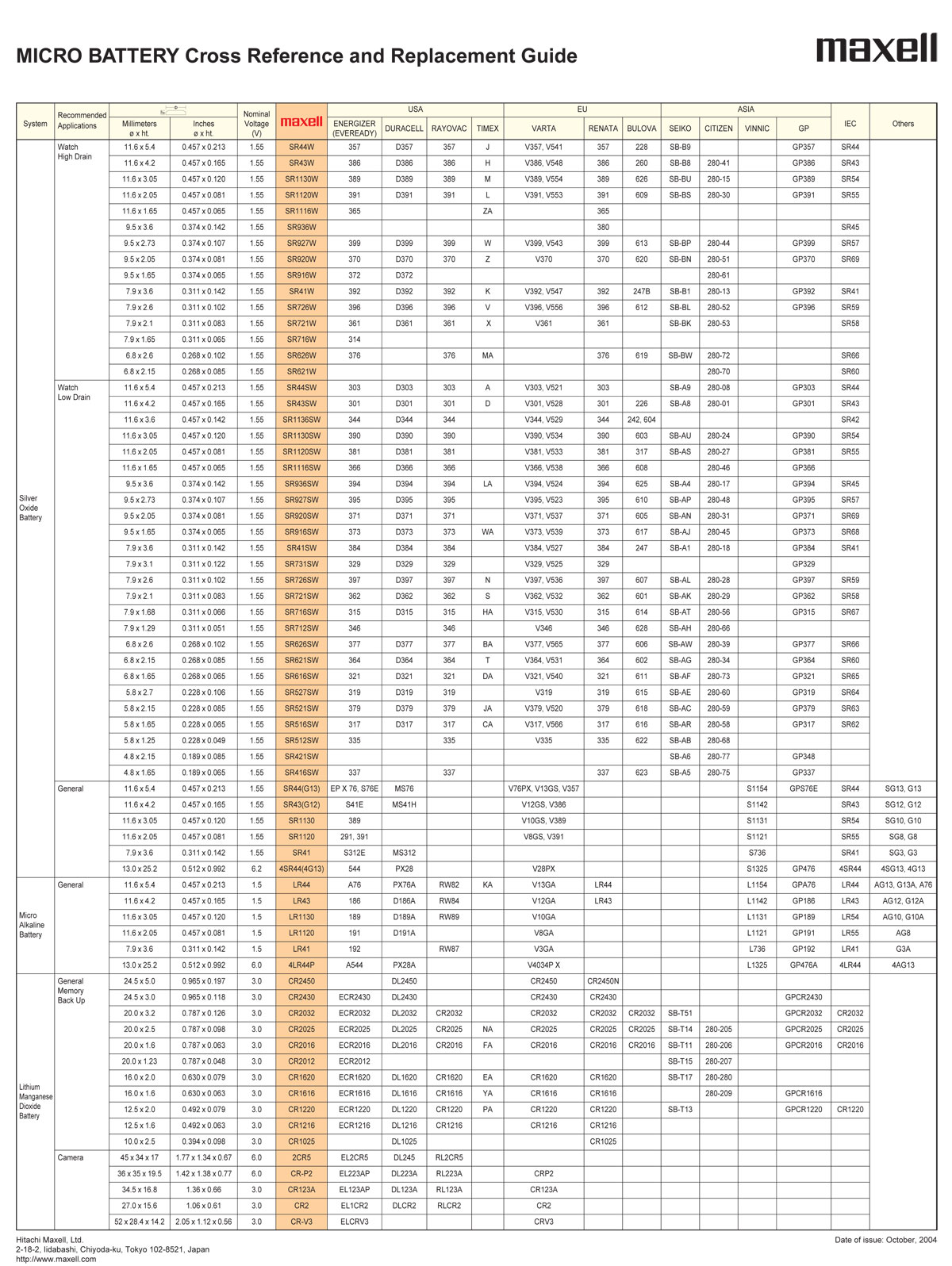 Vinnic Battery Cross Reference Chart